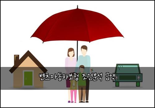 λ²€μΈ μλ차보ν 쑰건λΆμ κΈμ‘